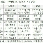 [EXO] 올해의노래에 <b>유일</b>한 남돌