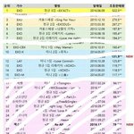 [EXO] 1~15순위중에 3개빼고 먹은건 좋은데