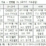 [EXO] <b>남돌중</b> 유일하게 갤럽든 노래