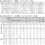 [EXO] 이거갤럽<b>조사</b>임?