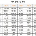 [EXO] <b>이쯤</b>에서 보는 몬스터초동