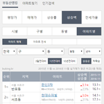 최근 1년간 가장 많이 오른 아파트