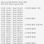 [EXO] @@오늘 <b>하루</b> 현재까지 초동 <b>정리</b>@@