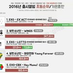 [EXO] 앨범 <b>온</b>사람추천 <b>안</b><b>온</b>사람 반대ㄱ