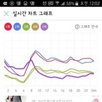 [EXO] <b>진</b>이매일 스밍하는데..