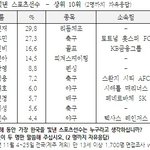 [EXO] 갤럽조사 믿으면 안되는 이유.JPG