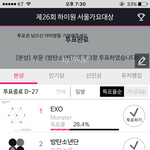 [인피니트] 헐 일별 <b>투표율</b> 올랐어