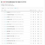 [EXO] 방탄소년단 또 <b>연간</b>광탈