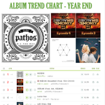[EXO] ㅁㅊ우리 썩수 앨범 트렌드차트도 4위임