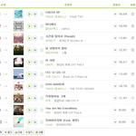 [EXO] 멜론 연간 <b>TOP</b>10 떴다