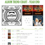 [댓글부탁해] 아무리 봐도 이상한 방탄소년단 멜론<b>앨범상</b>.JPG