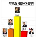 지난 10년간 공중파에서 절대 공개하지 않는 경제 <b>지표</b>