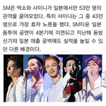 [EXO] 엑소와 샤이니의 투어 관객수 차이는 무려 4배이상.<b>jpg</b>