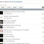 [EXO] 한ㄴ터차트보고왔눈데 <b>이상해</b>