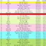 [EXO] 헤이마마초동도 ㅂㅌ에 아쉽게 안되고