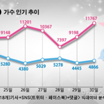 [EXO] 엑소, 11월 열고 닫은 <b>버즈</b>량 최강자