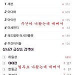 [드루와] 아이린이 <b>실검</b>에 오른이유