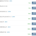 [댓글부탁해] 다시 봐도 놀라온 올해 <b>업텐션</b> 앨범판매량.JPG