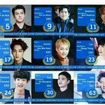 [EXO] 남돌 외모순위