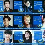 [시우민] 남자아이돌 외모순위 19위