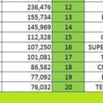 [EXO] 어그로가 <b>올린</b> 멜롱 남돌 순위 원본