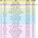 [EXO] 오 <b>역대초동</b>짤 새거 떴다 저장ㄱ