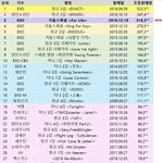 [백현] <b>For</b> Life 3위