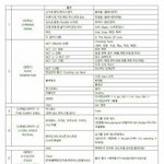 [EXO] 다시보는 큐시트