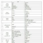 [EXO] <b>이쯤</b>에서 큐시트 다시보셈
