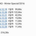 [EXO] 어떻게든 4분기 못가져갔을듯