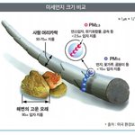 몸에 안좋은 초미세먼지! 어떻게 줄일수 있을까..?