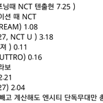 [드루와] 가요대전 ㄹㅇ양심 종범이었던 그룹