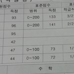 [EXO] 나도 <b>자랑</b> 한개만...