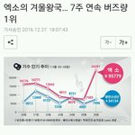 [EXO] 엑소의 겨울왕국… 7주 연속 <b>버즈</b>량 1위