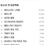 청소년들이제일관심많은게 방탄<b>스케줄</b>임?
