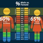 [댓글부탁해] {MBTI} 16가지 성격 유형!