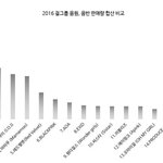 에이핑크 확실히 하락세 맞는듯.JPG
