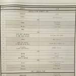 [세븐틴] 2부<b>순서</b>야..^^