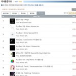 [방탄소년단] 대미친 우리 한1터 신1<b>나라</b> 1위함