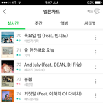 [세븐틴] 우리 지금 <b>서양</b>수박 73위ㅠㅠ