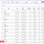 [도경수] 영진위 2016년 박스오피스 [형] 20위!!   [7호실]...
