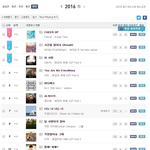 [댓글부탁해] 대세라고 언플하는 방탄소년단 또 연간 <b>TOP</b>100 광탈...