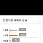 [BTOB] 이번 콘 예매자연령대