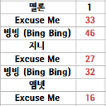 [<b>AOA</b>] <b>AOA</b> 타이틀 진입 순위 평균