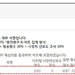 [시우민] (시우민) 기쁜<b>소식</b>