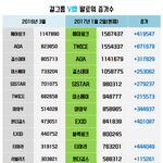 [드루와] 2016년~현재 걸그룹  v앱 팔로워 <b>증가</b>수