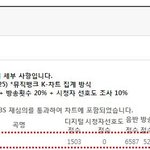 [EXO] 뮤직탱크 12월 마지막주 1위 <b>for</b> life