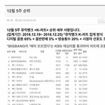 [드루와] 2016년 마지막 차트순위