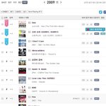 [댓글부탁해] 2009년이 <b>보이그룹</b> 최고 전성기였다.JPG