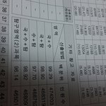 [EXO] 11월모고 상위 0.7퍼<b>임수정</b>